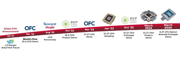 CPO交换机：下一代数据中心网络的革命性技术