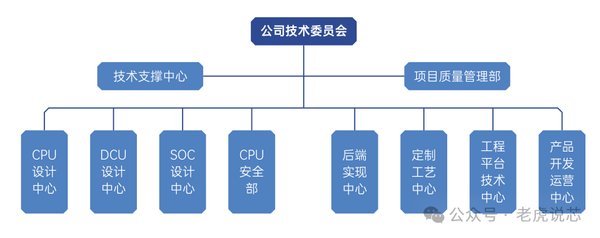 海光信息2024年上半年业绩亮眼，DCU产品助力AI时代
