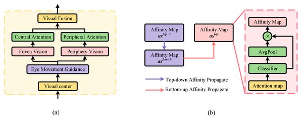 OpenAI Operator：AI智能体的新纪元