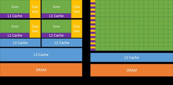 NVIDIA CUDA技术革新：推动AI计算与高性能计算的新时代