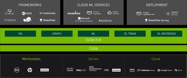 CUDA：从游戏显卡到AI革命的幕后推手