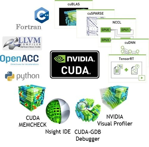 CUDA：从游戏显卡到AI革命的幕后推手