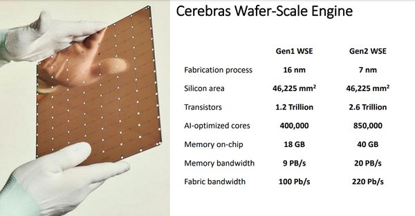 Cerebras WSE-3与NVIDIA H100：AI芯片领域的巅峰对决