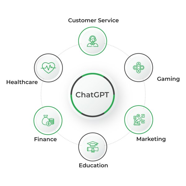 ChatGPT的多功能应用与未来挑战