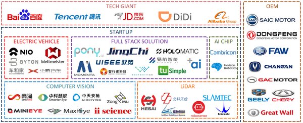 2024-2025智能驾驶技术竞争：车企加速智能化进程