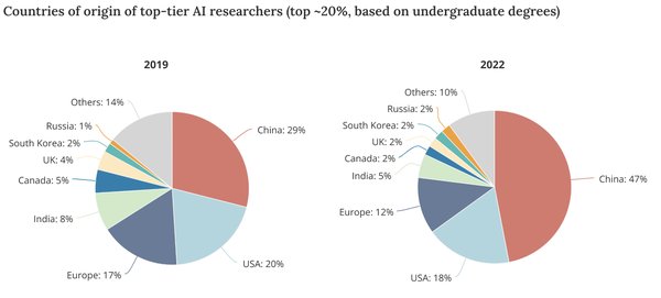 Grok-3 与 GPT-4o：AI 大模型竞争的新篇章