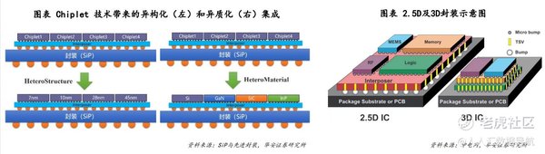 国产芯片新突破：北极雄芯“启明935A”系列成功点亮，Chiplet技术助力车规级AI部署