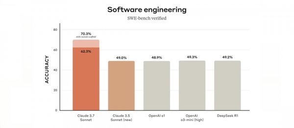 Claude 3.7 Sonnet：混合推理模型引领AI新浪潮
