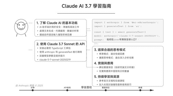 Anthropic发布Claude 3.7 Sonnet：AI大模型的深度思考与远程资源整合