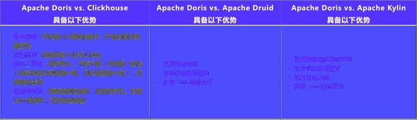 OLAP技术深度解析：从基础到实践