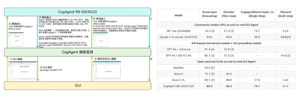 智谱AI引领智能体革命：开源大模型与未来就业新方向