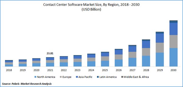 中国引领全球联络中心标准化进程，ISO/TC 351秘书处落户中国