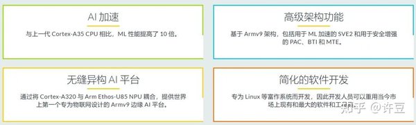 Armv9边缘AI计算平台：开启物联网智能新纪元