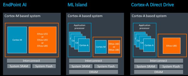 Armv9边缘AI计算平台：开启物联网智能新纪元
