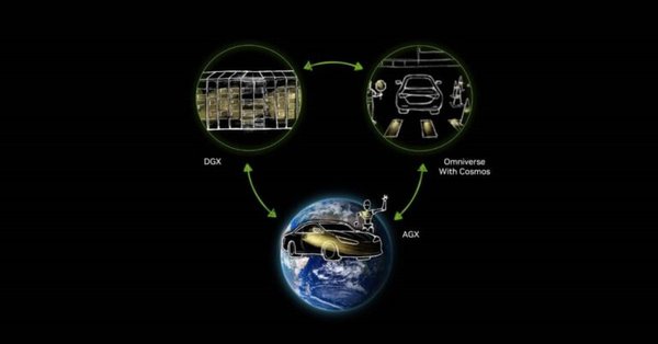 英伟达Cosmos平台：物理AI时代的革命性突破