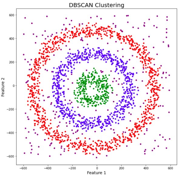 DBSCAN算法在高维数据中的应用与优化策略