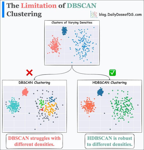 DBSCAN算法在高维数据中的应用与优化策略