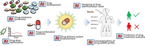 AI赋能DRG/DIP精细化运营管理系统：医疗智能化新趋势