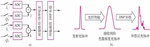 端侧AI芯片的崛起：SoC与DSP在智能设备中的关键作用