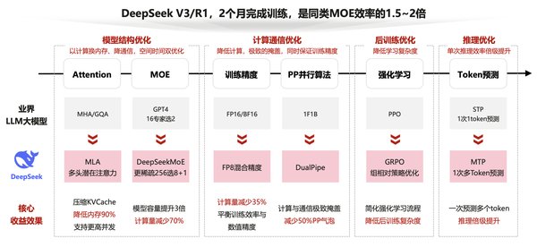 DeepSeek-R1：中国AI领域的突破与全球关注