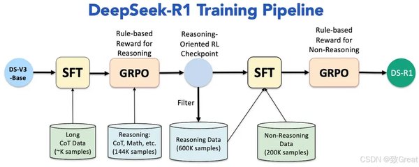 DeepSeek-R1：AI民主化的新里程碑与未来机遇