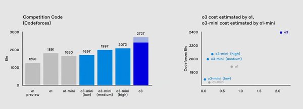 DeepSeek-R1：在SWE-bench基准测试中展现卓越的代码推理能力