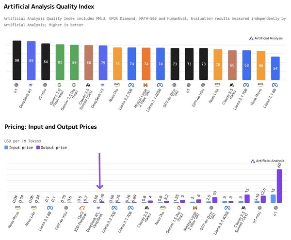 DeepSeek-R1与OpenAI-o1：AI领域的双雄争霸与未来展望