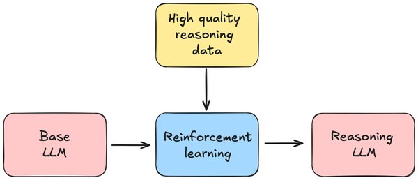 Test-Time Scaling：AI推理模型的新范式与市场影响