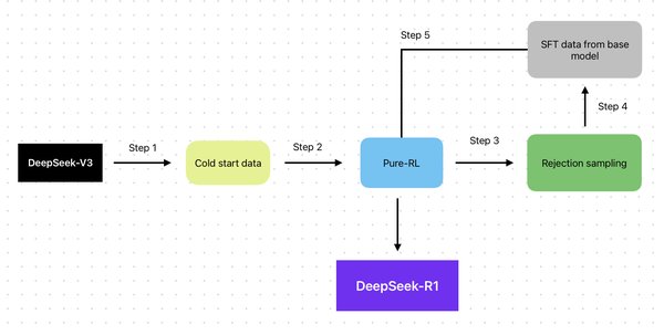 DeepSeek-R1：AI医疗领域的革命性突破