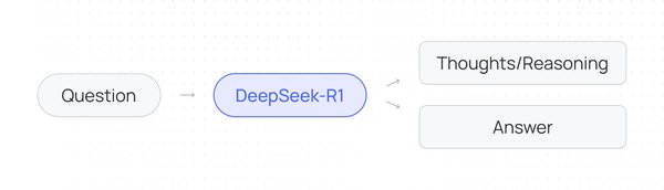 DeepSeek-R1：AI推理能力的突破与未来展望