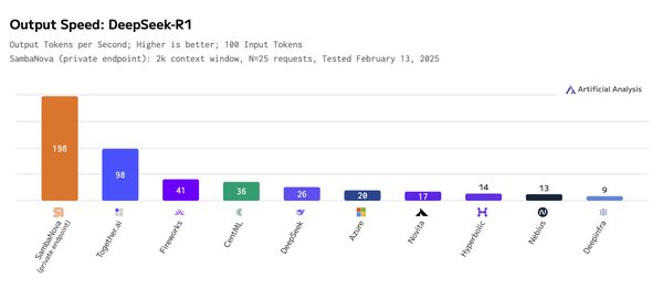 DeepSeek-R1：AI助手的速度革命与办公效率提升