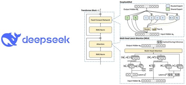 DeepSeek-V2：人工智能领域的革命性突破
