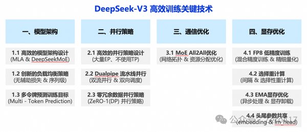 DeepSeek-V3全精度满血版：开源AI模型的革命性突破