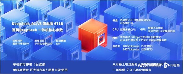 DeepSeek-V3全精度满血版：开源AI模型的革命性突破