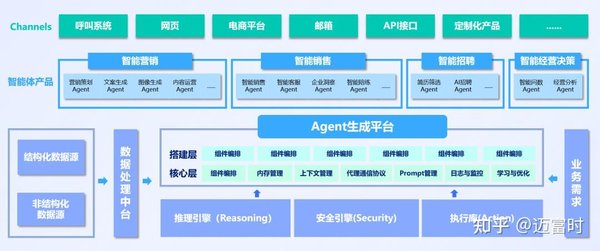 DeepSeek-V3赋能智能体技术，助力企业智能化转型