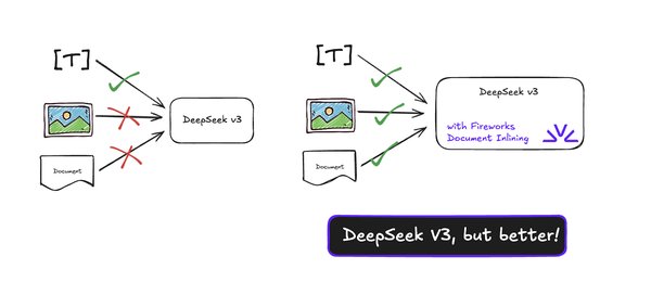 DeepSeek-V3：低成本高性能的生成式AI模型