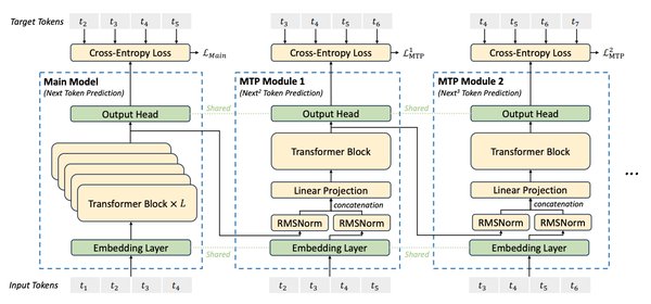 DeepSeek-V3：MoE模型的革命性突破与行业影响