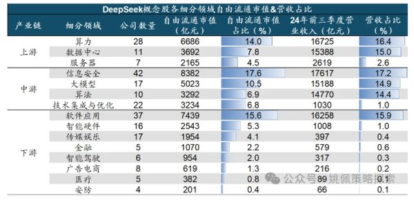 DeepSeek大模型：国产AI之光如何重塑行业格局