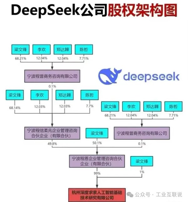 DeepSeek大模型：国产AI之光如何重塑行业格局