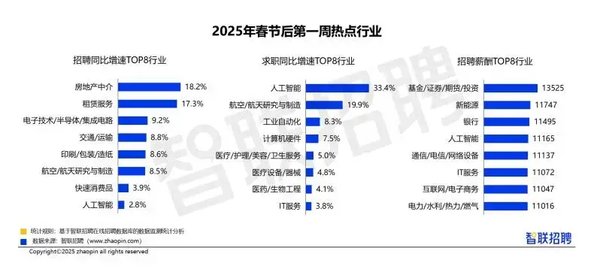 DeepSeek-VL2：中国AI崛起与美国人才流动的反思