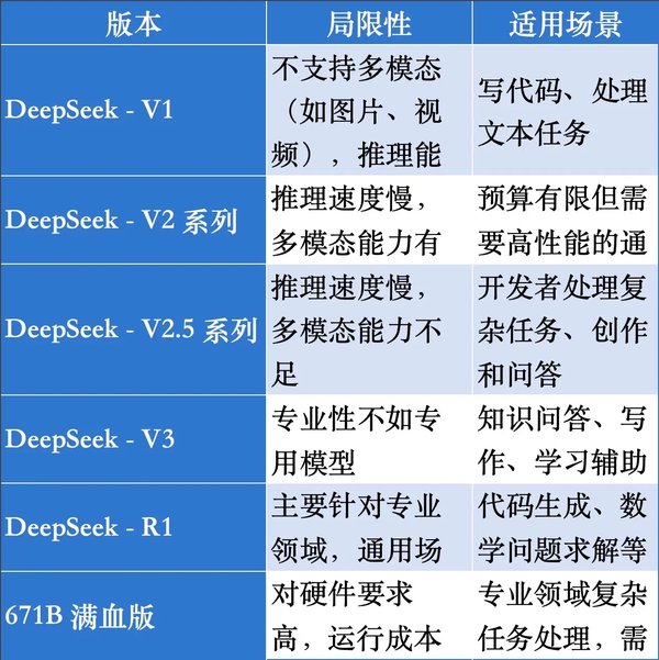 DeepSeek赋能医疗AI：从技术落地到商业化挑战