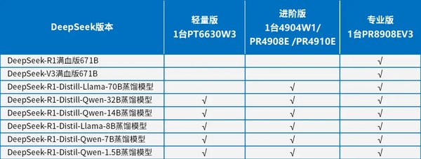 DeepSeek的崛起与挑战：AI模型的多头潜在注意力分析