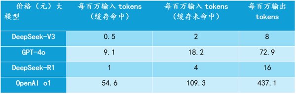 DeepSeek北京智算中心：驱动AI生态新机遇