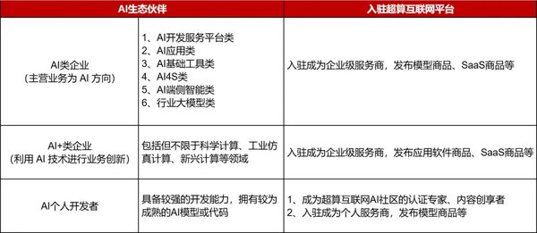 DeepSeek引领AI平权时代：国家超算互联网平台启动“AI生态伙伴加速计划”