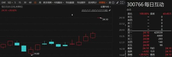 DeepSeek技术引领A股市场热潮，推动企业智能化转型
