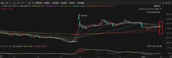 Deepseek技术赋能A股市场：奥瑞德的智能化转型之路