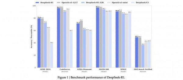 DeepSeek：中国AI新星如何用MoE大模型挑战OpenAI？