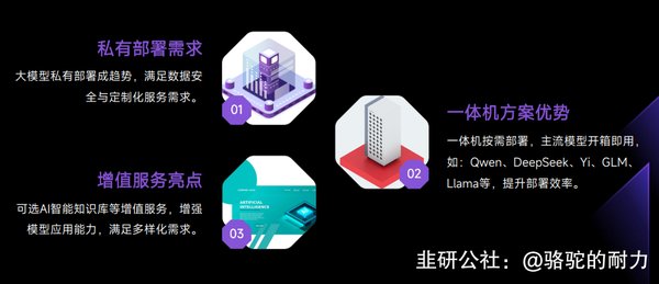 DeepSeek-R1 70B：AI推理一体机的技术突破与市场前景