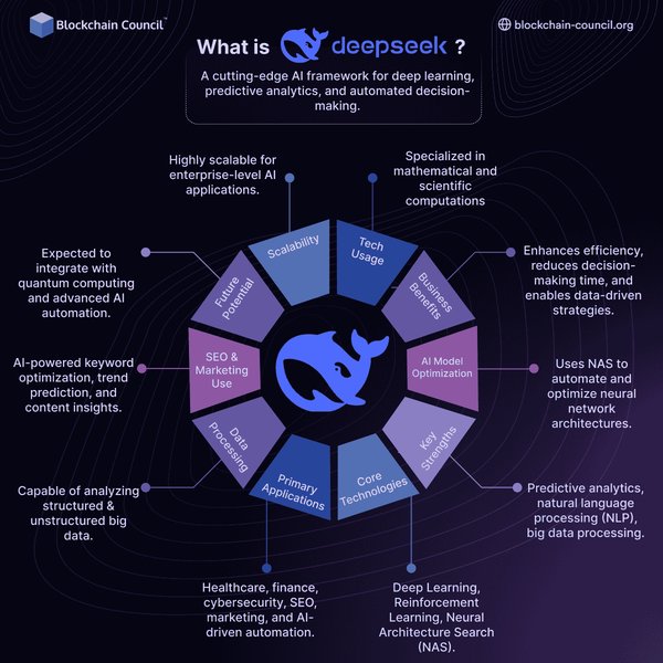 DeepSeek：AI大模型如何重塑金融行业的未来？