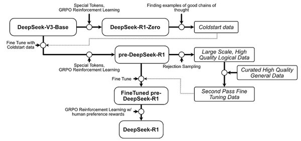 DeepSeek R1：AI行业的革命性突破与未来展望